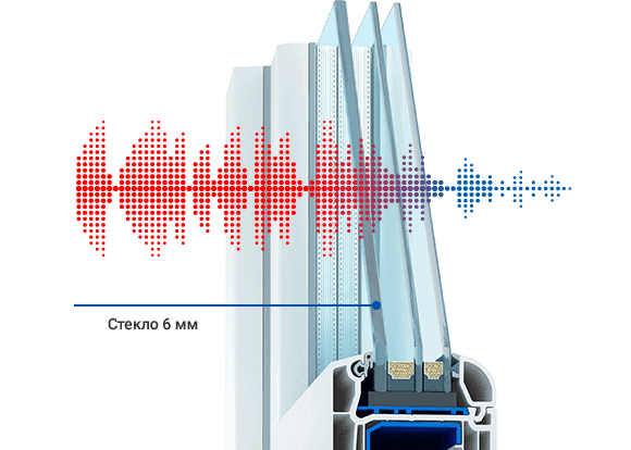 пластиковые окна Гомель цены