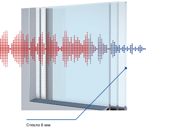 алюминиевая балконная рама цена